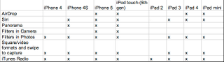 Illustration for article titled All the New iOS Features Your Old iPhone Won't Get